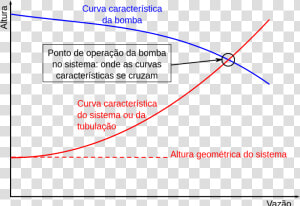 Transparent Bomba Png   Curva Característica Da Bomba  Png Download