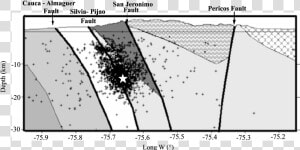 Aftershocks Of The Armenia Earthquake   Triangle  HD Png Download