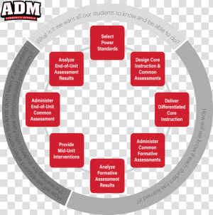 District Professional Learning Communities  HD Png Download