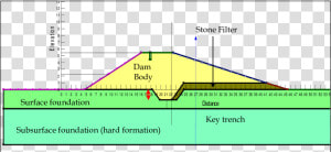 Key Trench In Dam  HD Png Download