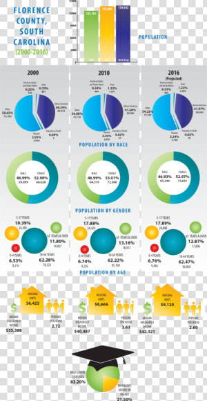 Transparent Demographics Png   Florence Demographics  Png Download