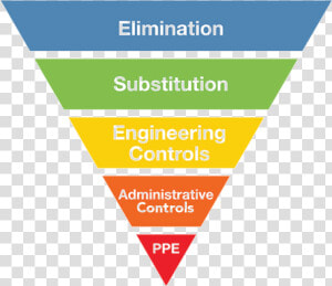 Risk Assessment Control Measures  HD Png Download