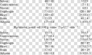 Absolute And Relative To Insulin Levels Of Tissue Glucose   Reduced Graphene Supercapacitor Specific Capacitance  HD Png Download