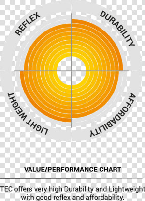 Tec Tech Compass   Circle  HD Png Download