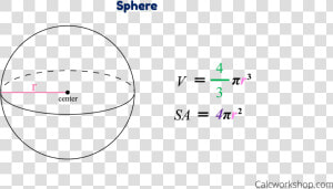 Formulas For Volume And Surface Area Of A Sphere   Circle  HD Png Download