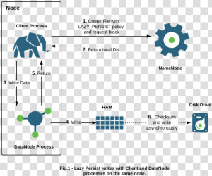 Hadoop Configuration  HD Png Download