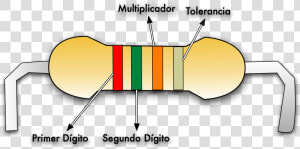 Circuitos Eléctricos De Tolerancia  HD Png Download