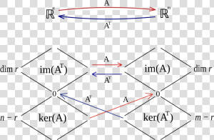 Big Picture Of Linear Algebra  HD Png Download