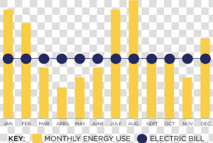 Graph Depicts Budget Billing   Power Budget Billing  HD Png Download