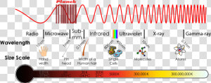 Millimetre Wave Astronomy   Infrared Radiation On The Electromagnetic Spectrum  HD Png Download