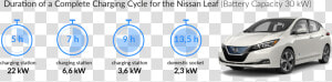 Opel Ampera E Charging Time  HD Png Download