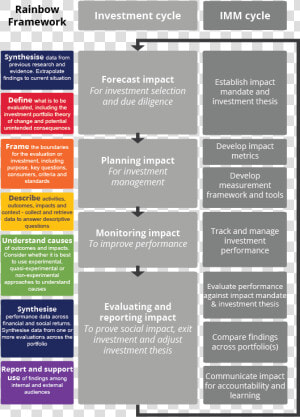 Theory Of Change Impact Investing  HD Png Download