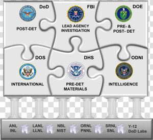 A Puzzle Explaining Interagency Partnerships On Nuclear   Crest  HD Png Download