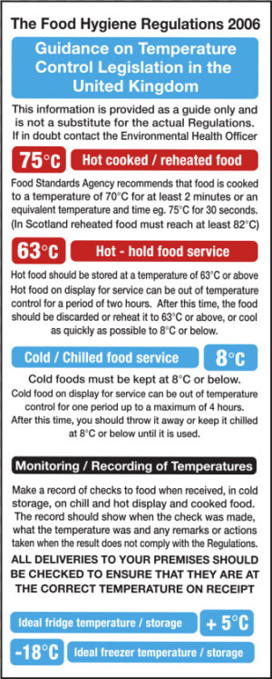 Temperature Control Guidelines Notice Title Temperature   Food Reheat Temperature Scotland  HD Png Download