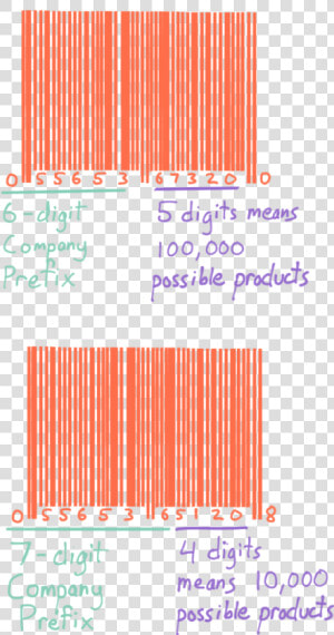 A Barcode Created With A Six Digit Company Prefix Can   Lilac  HD Png Download