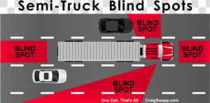 Blind Spots For Trucks  HD Png Download