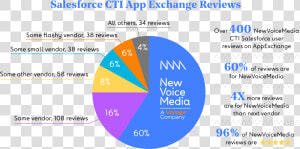 Cloud Contact Center Vendors  HD Png Download