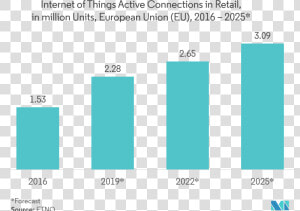 Internet Of Things Moving Towards A Smarter Tomorrow   Wifi Range Extender Market  HD Png Download