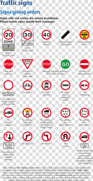 Road Signs Uk Theory   Png Download   Road Sign Types Uk  Transparent Png