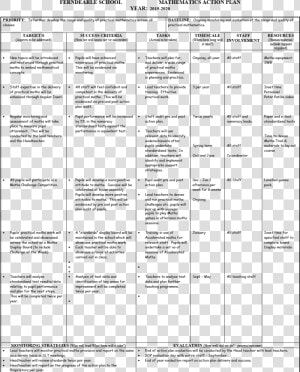 School Action Plan In Mathematics  HD Png Download