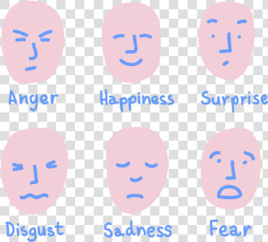 Facial Expressions In Nonverbal Communication   Nonverbal Communication  HD Png Download