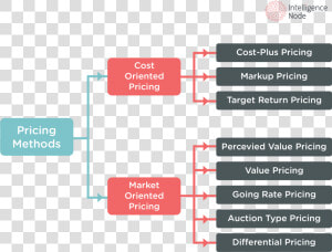 Pricing methods   Parallel  HD Png Download