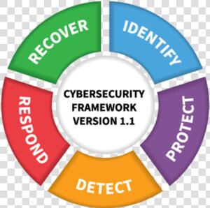 Cyber Security Framework 1 1  HD Png Download