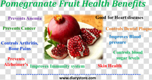 Romane Fruit En Francais  HD Png Download