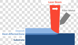 What Is Laser Cladding   Graphic Design  HD Png Download