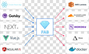 Taxonomy Of Rl Algorithms  HD Png Download