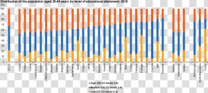 Europe Youth Population In 2018  HD Png Download