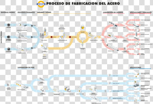 Transparent Proceso Png   Proceso De Fabricación Del Acero  Png Download