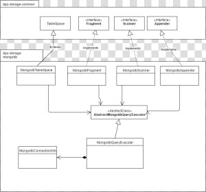 Mongodb Png  Transparent Png