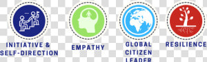 Profile Of A Graduate Icons For Empathy  Initiative   Circle  HD Png Download