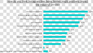 Research Finds Influencers Support No Likes On Instagram   Ganztagsschulen  HD Png Download