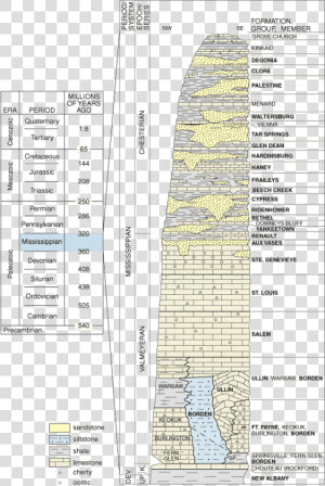 Mississippian Age  HD Png Download