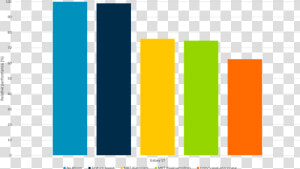 Performance Comparison With Different Bloom Approaches   Plot  HD Png Download