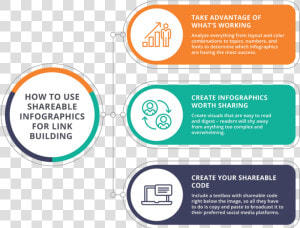 Sharable Links For Infographics   Circle  HD Png Download