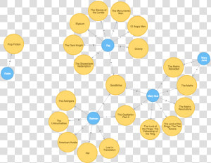 Learn How To Add Users To The Node   Neo4j Movie  HD Png Download