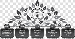 Cia Family Tree   Central Intelligence Agency  HD Png Download