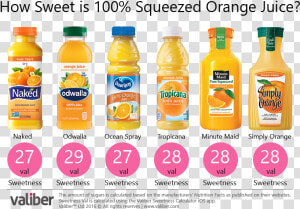 How Sweet Is 100  Squeezed Orange Juice   Sweet Orange Juice  HD Png Download