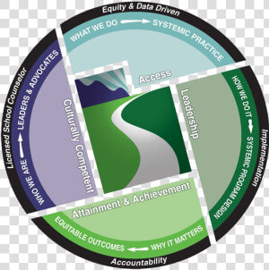 Utah Counseling Model  HD Png Download