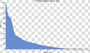 Perfil Longitudinal Del Rio Saja   Perfil Longitudinal De Un Rio Joven  HD Png Download