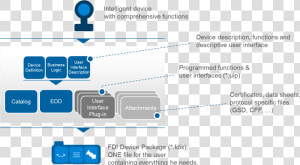 Fdi Device Package Content   Current Market Data For Industry  HD Png Download