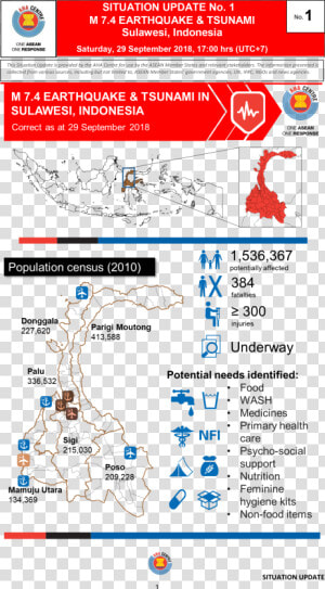 Transparent Mis Xv Años Png   Aha Sulawesi Earthquake  Png Download