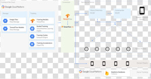 Complete Ai In Motion Architecture   Tensorflow Lite Firebase Android Architecture  HD Png Download
