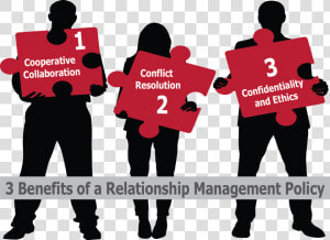 Conflict And Relationship Management  HD Png Download