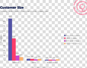 Customer Size Of Salesforce And Tableau Statistics  HD Png Download