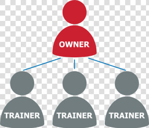 Owner operator   Circle  HD Png Download