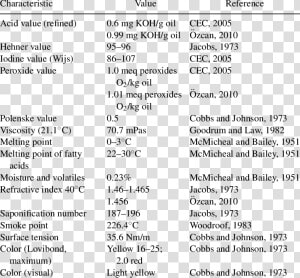 Acid Value Of Groundnut Oil  HD Png Download